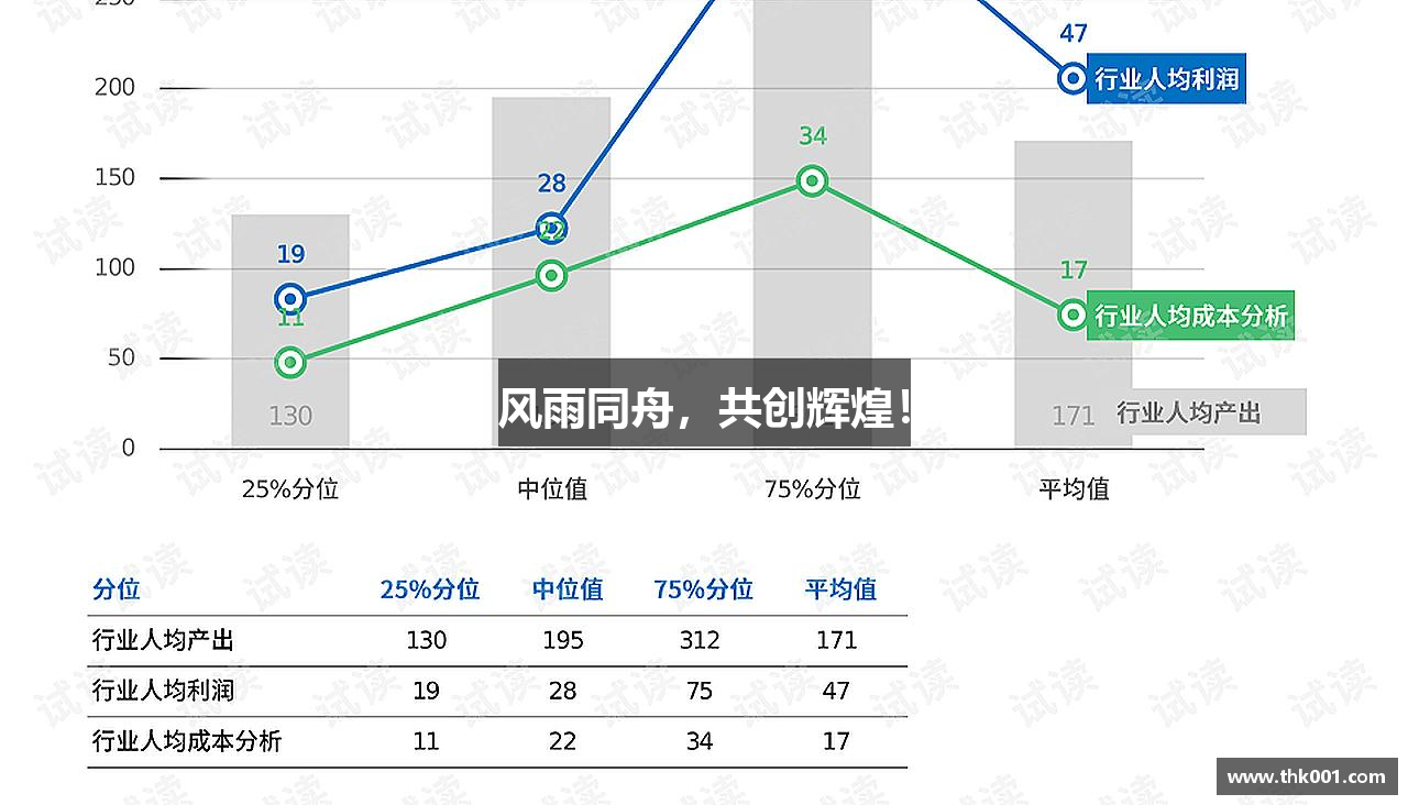 风雨同舟，共创辉煌！